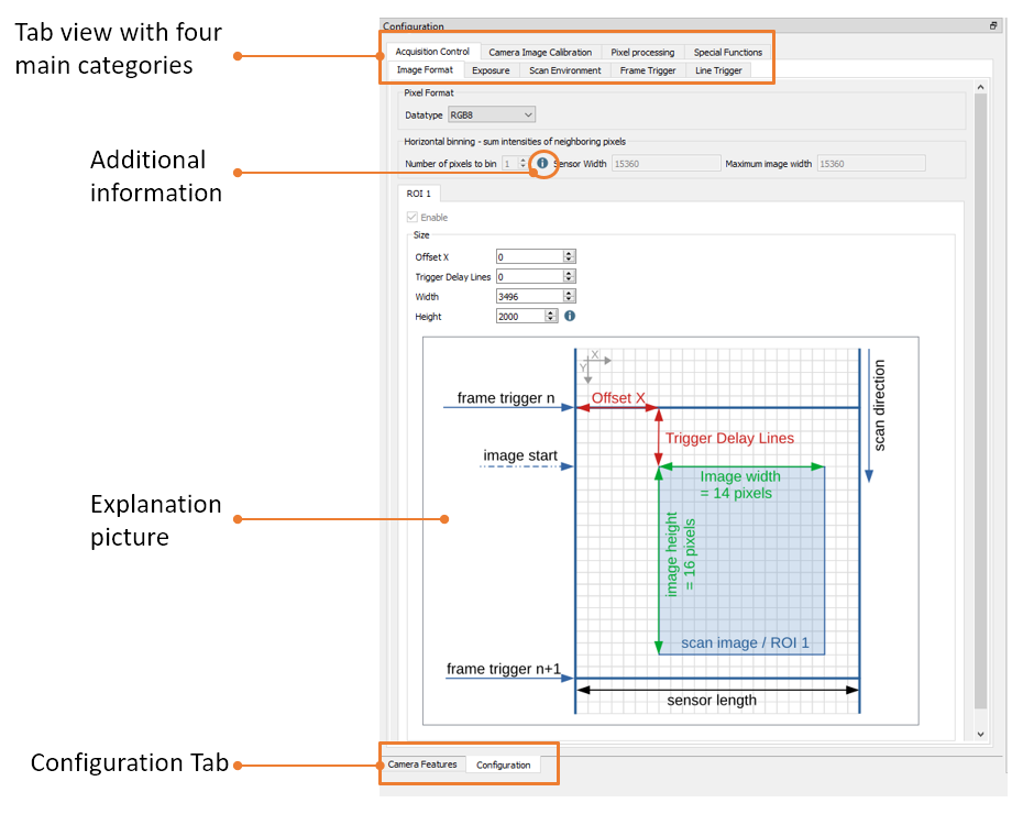 Configuration widget panel