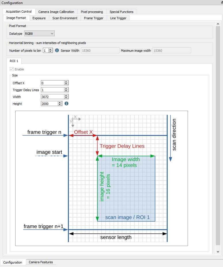 Configuration panel tabs