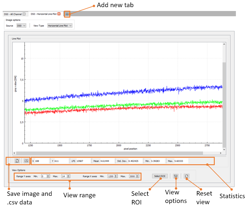 Line plot view window