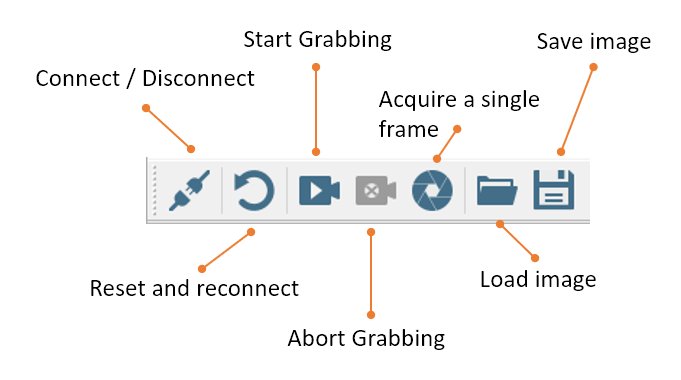 Toolbar widget